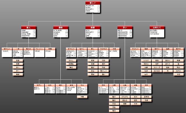 連想検索ネーミング辞典 キーワード 新しい