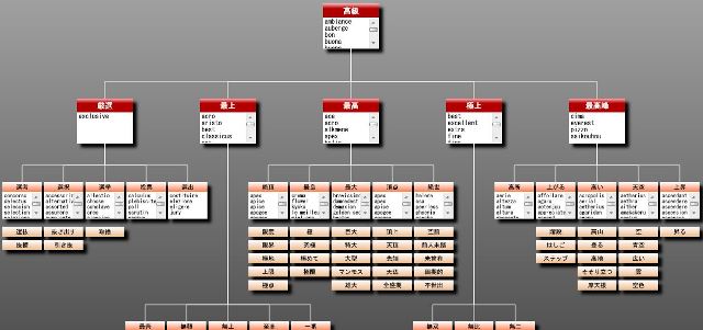 連想検索ネーミング辞典 キーワード 高級